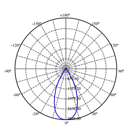 Nata Lighting Company Limited - High Efficiency Reflector